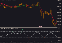 图表 USDJPY, M5, 2025.10.31 07:30 UTC, Alpari, MetaTrader 5, Demo