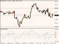 Chart USDJPY, M15, 2025.10.31 15:56 UTC, Stratos Trading Pty. Limited, MetaTrader 4, Demo