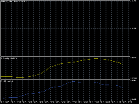 Gráfico EURUSD, M30, 2025.10.31 21:12 UTC, MetaQuotes Ltd., MetaTrader 5, Demo