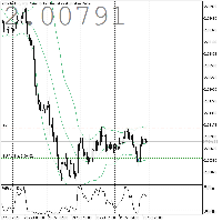 Chart GBPAUD.c, H1, 2025.10.31 22:48 UTC, Neotech Financial Services (Pty) Ltd, MetaTrader 5, Real