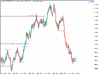 Chart Volatility 100 Index, M5, 2025.10.31 23:15 UTC, Deriv.com Limited, MetaTrader 5, Demo