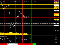 Chart XAUUSD, M1, 2025.10.31 23:24 UTC, FTMO Global Markets Ltd, MetaTrader 5, Real