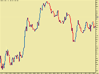 Grafik XAUUSD, M1, 2025.10.31 22:52 UTC, Sarmaye Gozare Bartar Ltd., MetaTrader 5, Demo