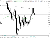 Gráfico XAUUSD, M5, 2025.10.31 21:47 UTC, FTMO Global Markets Ltd, MetaTrader 5, Real