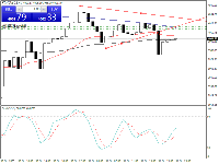图表 XAUUSD.s, H1, 2025.10.31 22:40 UTC, Wetrade International Co., Ltd, MetaTrader 4, Real
