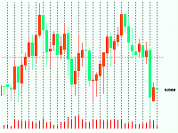 图表 BTCUSD, M1, 2025.11.01 09:25 UTC, TradeMax Global Limited, MetaTrader 5, Real