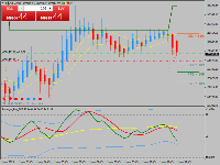图表 BTCUSD, M15, 2025.11.01 09:55 UTC, Raw Trading Ltd, MetaTrader 4, Real