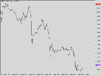 Grafico EURUSD, M15, 2025.11.01 14:09 UTC, Raw Trading Ltd, MetaTrader 5, Real