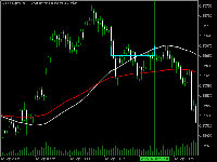 Gráfico GBPUSD.pro, M1, 2025.11.01 15:11 UTC, ACG Markets Limited, MetaTrader 5, Demo