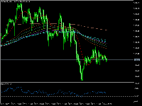 图表 SOLANA, H1, 2025.11.01 10:30 UTC, Alpari, MetaTrader 5, Demo