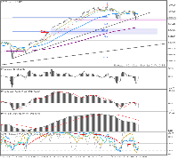 图表 USTEC.c.p, H1, 2025.11.01 09:52 UTC, Otet Group Ltd., MetaTrader 5, Demo