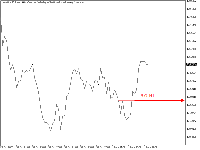 图表 Volatility 50 Index, H1, 2025.11.01 19:13 UTC, Deriv (SVG) LLC, MetaTrader 5, Real