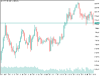 图表 XAUUSD, M1, 2025.11.01 19:07 UTC, MetaQuotes Ltd., MetaTrader 5, Demo