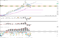 图表 XAUUSD.p, H4, 2025.11.01 09:58 UTC, Otet Group Ltd., MetaTrader 5, Demo
