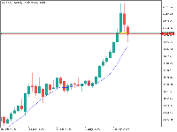 图表 XAUUSD, W1, 2025.11.01 16:47 UTC, MetaQuotes Ltd., MetaTrader 5, Demo