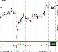Grafik AUDCAD-, D1, 2025.11.02 11:04 UTC, Primus Markets Intl Limited, MetaTrader 4, Real