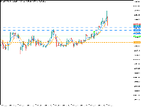 图表 BTCUSD, M1, 2025.11.01 20:34 UTC, IC Markets (EU) Ltd, MetaTrader 5, Demo