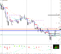 Chart CADCHF-, D1, 2025.11.02 11:08 UTC, Primus Markets Intl Limited, MetaTrader 4, Real