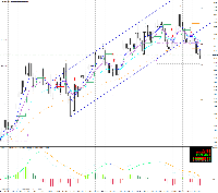 Chart EURCAD-, D1, 2025.11.02 11:11 UTC, Primus Markets Intl Limited, MetaTrader 4, Real