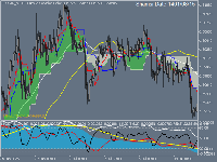 图表 EURCAD_o, H2, 2025.11.01 20:20 UTC, LiteFinance Global LLC, MetaTrader 5, Real