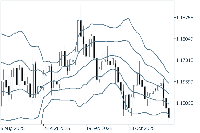 Chart EURUSD, D1, 2025.11.02 10:38 UTC, FXON Ltd, MetaTrader 5, Real