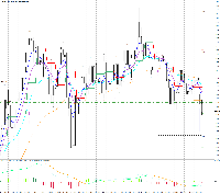 Chart EURUSD-, D1, 2025.11.02 11:12 UTC, Primus Markets Intl Limited, MetaTrader 4, Real
