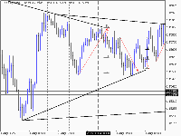 Gráfico EURUSD, M15, 2025.11.01 20:14 UTC, Sarmaye Gozare Bartar Ltd., MetaTrader 5, Demo