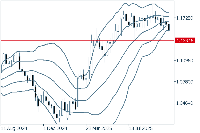 Chart EURUSD, W1, 2025.11.02 10:38 UTC, FXON Ltd, MetaTrader 5, Real