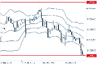 Chart GBPUSD, D1, 2025.11.02 10:40 UTC, FXON Ltd, MetaTrader 5, Real