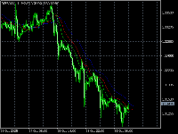 图表 GBPUSD, H1, 2025.11.01 20:21 UTC, MetaQuotes Ltd., MetaTrader 5, Demo