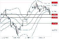 Chart GBPUSD, W1, 2025.11.02 10:39 UTC, FXON Ltd, MetaTrader 5, Real