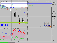 图表 GER40.cash, M30, 2025.11.01 19:30 UTC, FTMO Global Markets Ltd, MetaTrader 5, Demo