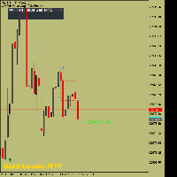 图表 NQ, M1, 2025.11.01 19:25 UTC, Indication Investments Ltd, MetaTrader 5, Real