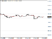 Grafik XAUUSD, M15, 2025.11.02 11:00 UTC, Tickmill Ltd, MetaTrader 4, Real