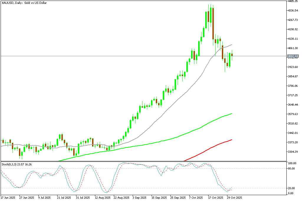 Chart XAUUSD, D1, 2025.11.02 15:13 UTC, MetaQuotes Ltd., MetaTrader 5, Demo