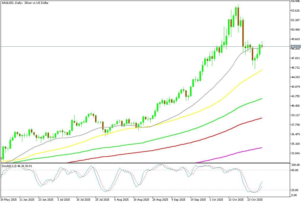 Chart XAGUSD, D1, 2025.11.02 22:38 UTC, MetaQuotes Ltd., MetaTrader 5, Demo