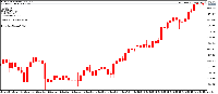 Chart XAUUSD, H1, 9/22/2025 9:05 PM UTC, Razor Markets (Pty) Ltd, MetaTrader 5, Real