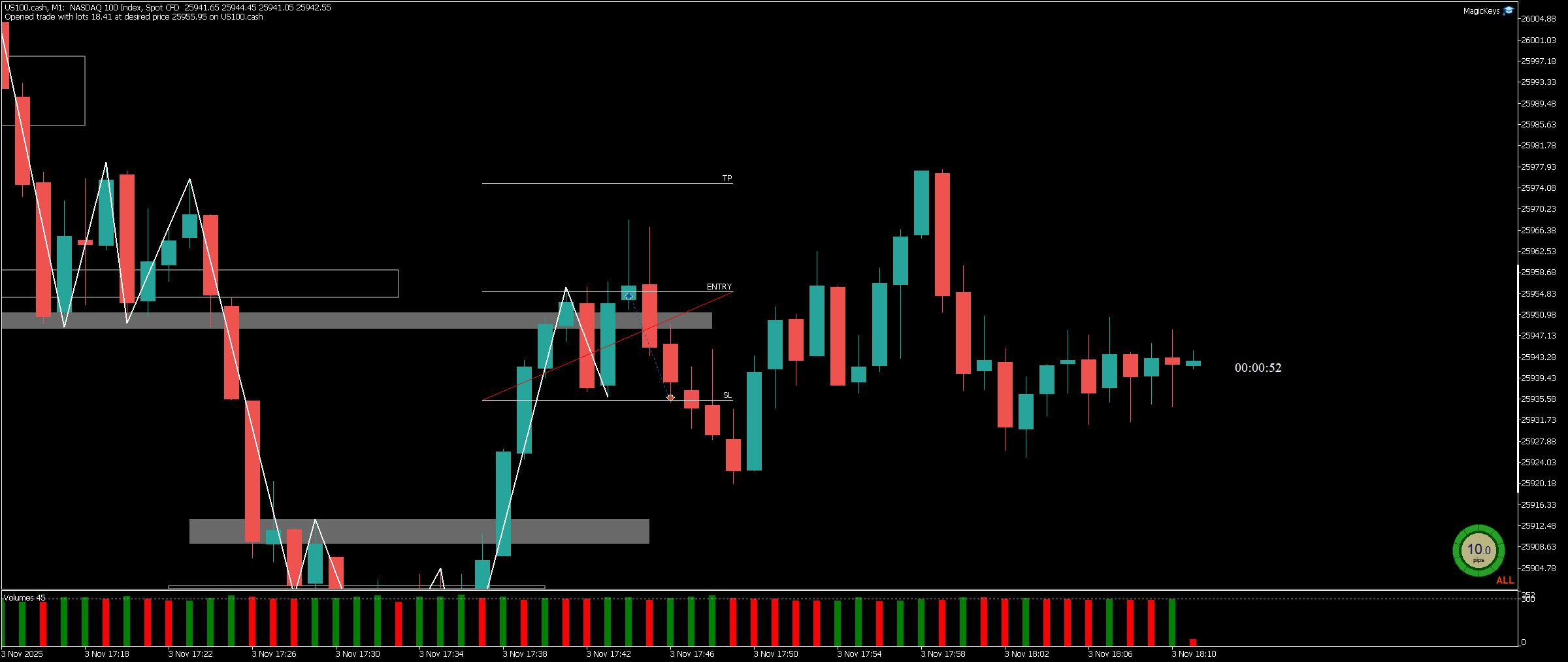 График US100.cash, M1, 2025.11.03 16:11 UTC, FTMO Global Markets Ltd, MetaTrader 5, Real
