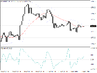 Chart EURJPY, H1, 2025.11.03 22:43 UTC, InstaFinance Ltd, MetaTrader 4, Demo