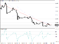 Chart EURUSD, H1, 2025.11.03 22:43 UTC, InstaFinance Ltd, MetaTrader 4, Demo