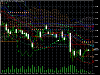 Chart EURUSD, M1, 2025.11.03 21:10 UTC, FTMO Global Markets Ltd, MetaTrader 5, Demo