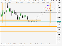Chart EURUSD_o, D1, 2025.11.03 21:17 UTC, LiteFinance Global LLC, MetaTrader 5, Real