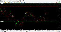 Gráfico GainX 400, M1, 2025.11.03 23:13 UTC, Systemgates Limited, MetaTrader 5, Demo