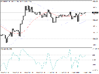 Chart GBPJPY, H1, 2025.11.03 22:43 UTC, InstaFinance Ltd, MetaTrader 4, Demo