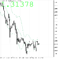 Chart GBPUSD.c, H1, 2025.11.03 22:37 UTC, Neotech Financial Services (Pty) Ltd, MetaTrader 5, Real