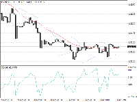 Chart GBPUSD, H1, 2025.11.03 22:43 UTC, InstaFinance Ltd, MetaTrader 4, Demo