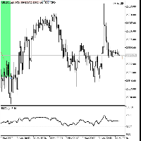 Gráfico US100.cash, M3, 2025.11.03 22:07 UTC, FTMO Global Markets Ltd, MetaTrader 5, Real