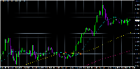 Chart USDCAD, M15, 2025.11.03 23:12 UTC, Titan FX Limited, MetaTrader 4, Real