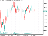 Chart XAUUSD.c, H1, 2025.11.03 22:36 UTC, Versus Trade Ltd., MetaTrader 5, Real