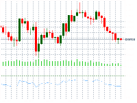 Chart XAUUSD, M5, 2025.11.03 21:38 UTC, Deriv (SVG) LLC, MetaTrader 5, Real